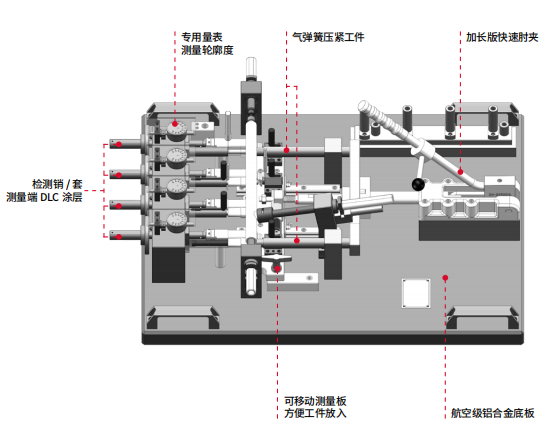 高压油 轨 综合检具（定制）