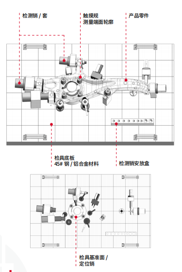 功能 型位置 度检具（定制）