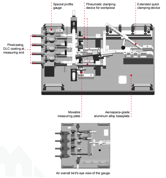 General gauge for high pressure fuel rail (Customized)